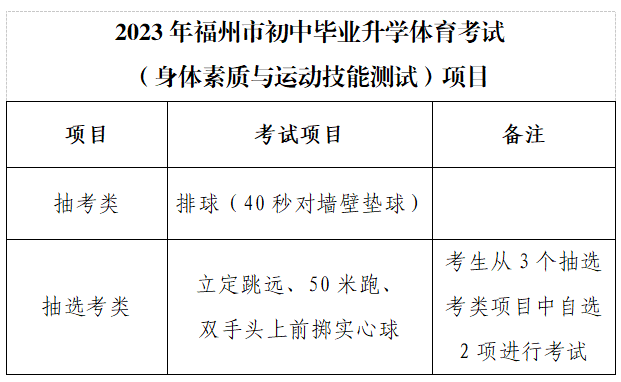 关于调整2023年福州市初中毕业升学体育与健康考试的公告