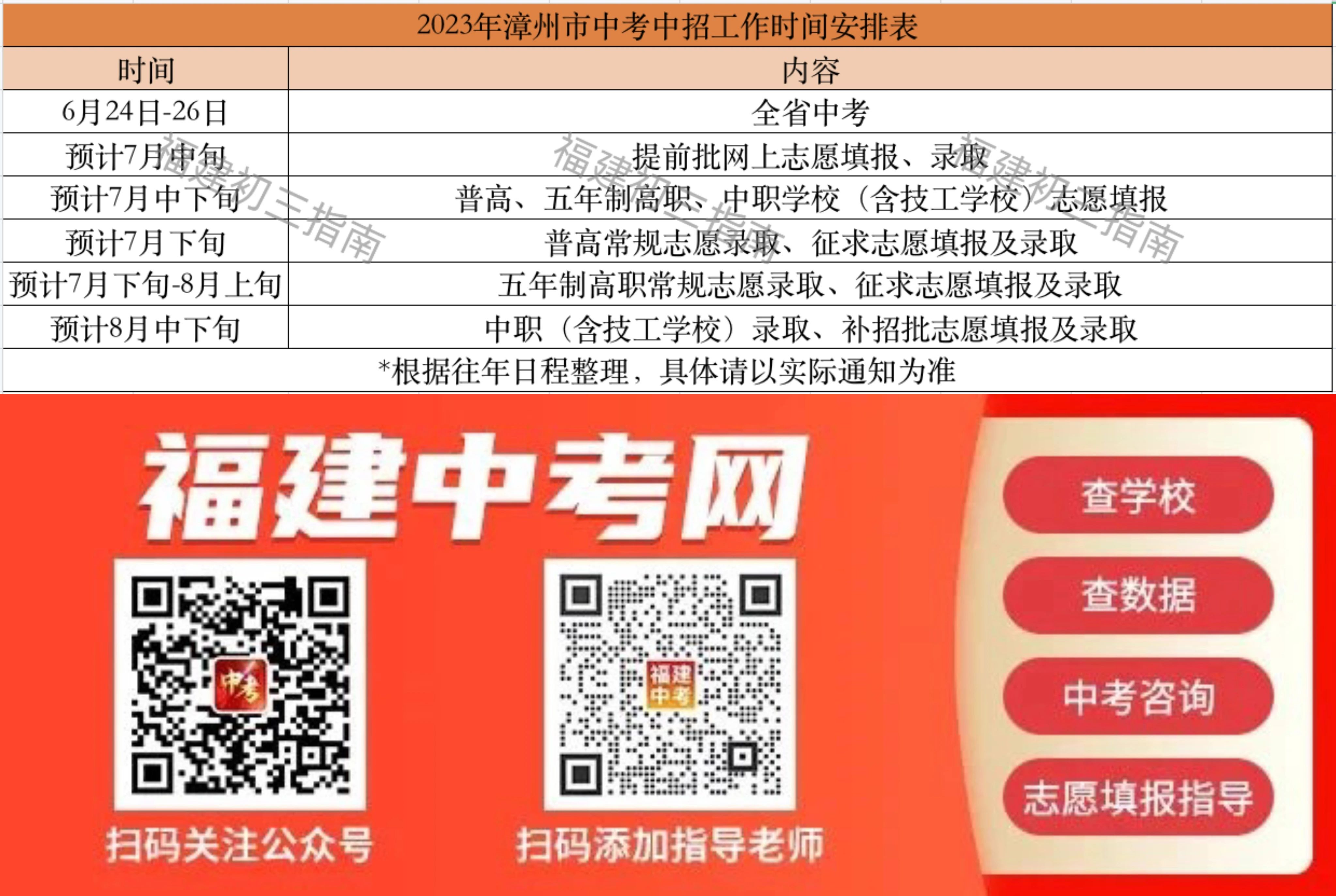 漳州五年制大专排名前五的学校是哪些？