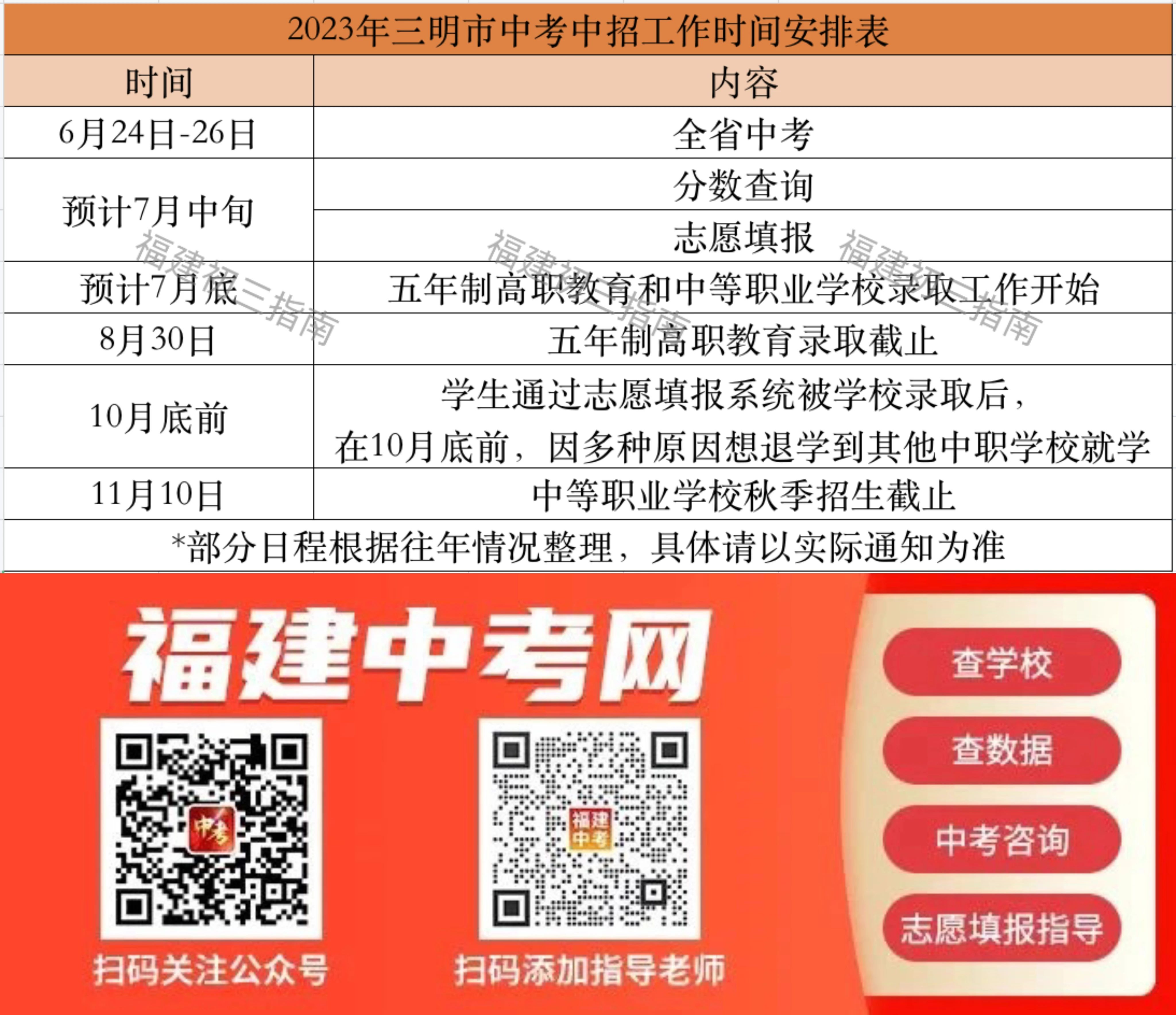 注意！福建9地市中考大事记出炉，务必要重视！