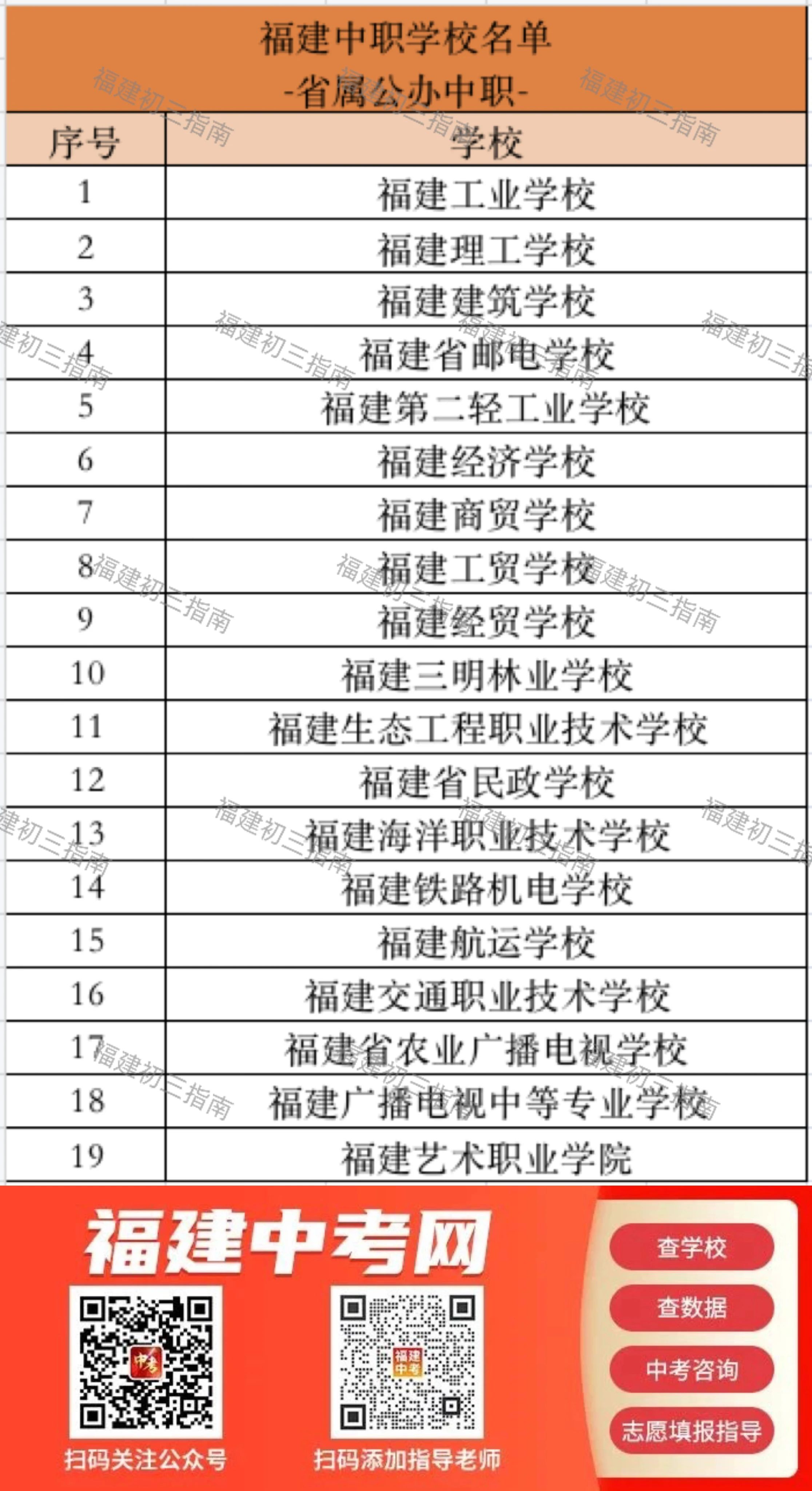 哪些是公办校？哪些是民办校？2023年福建中职、技校名单一览