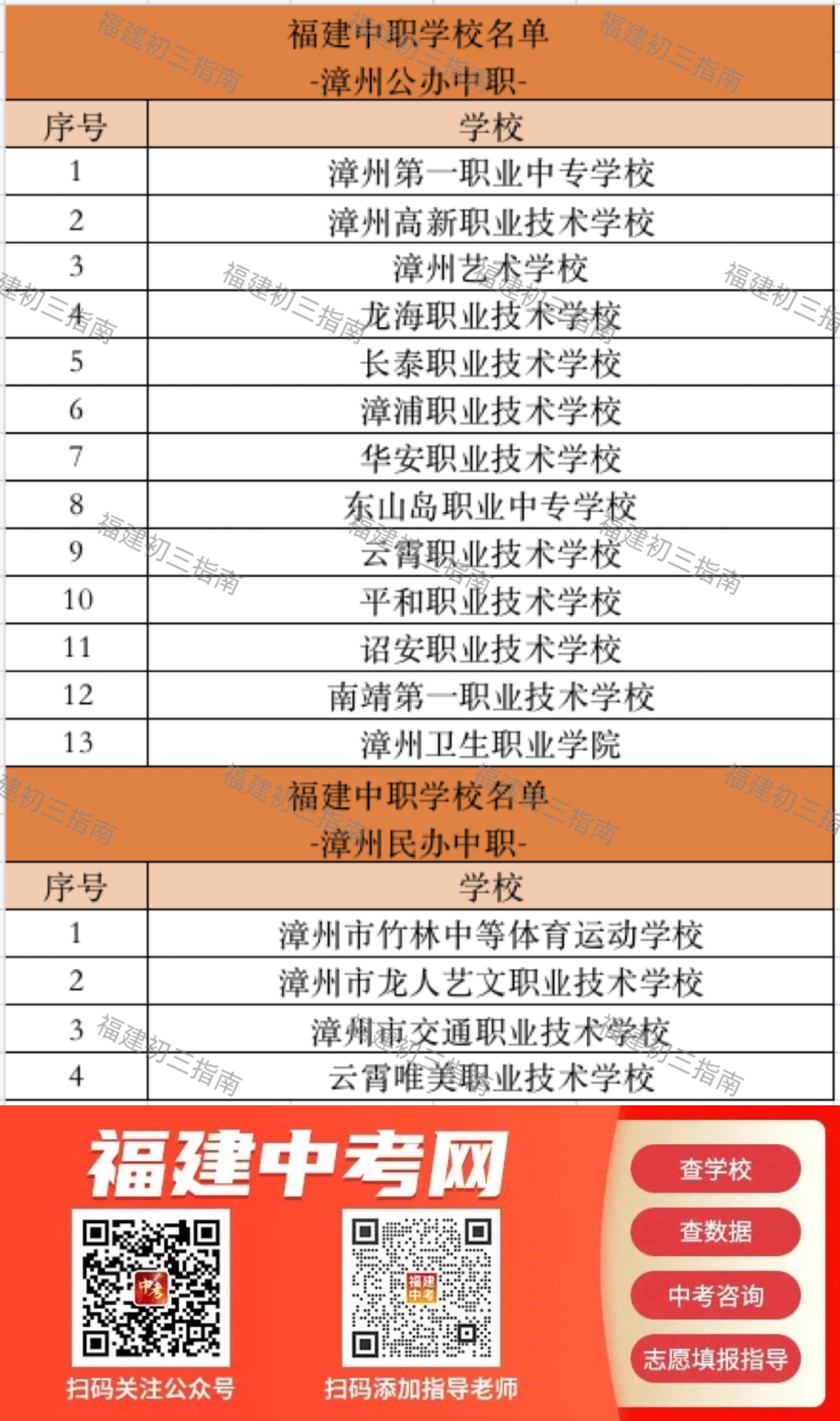 哪些是公办校？哪些是民办校？2023年福建中职、技校名单一览