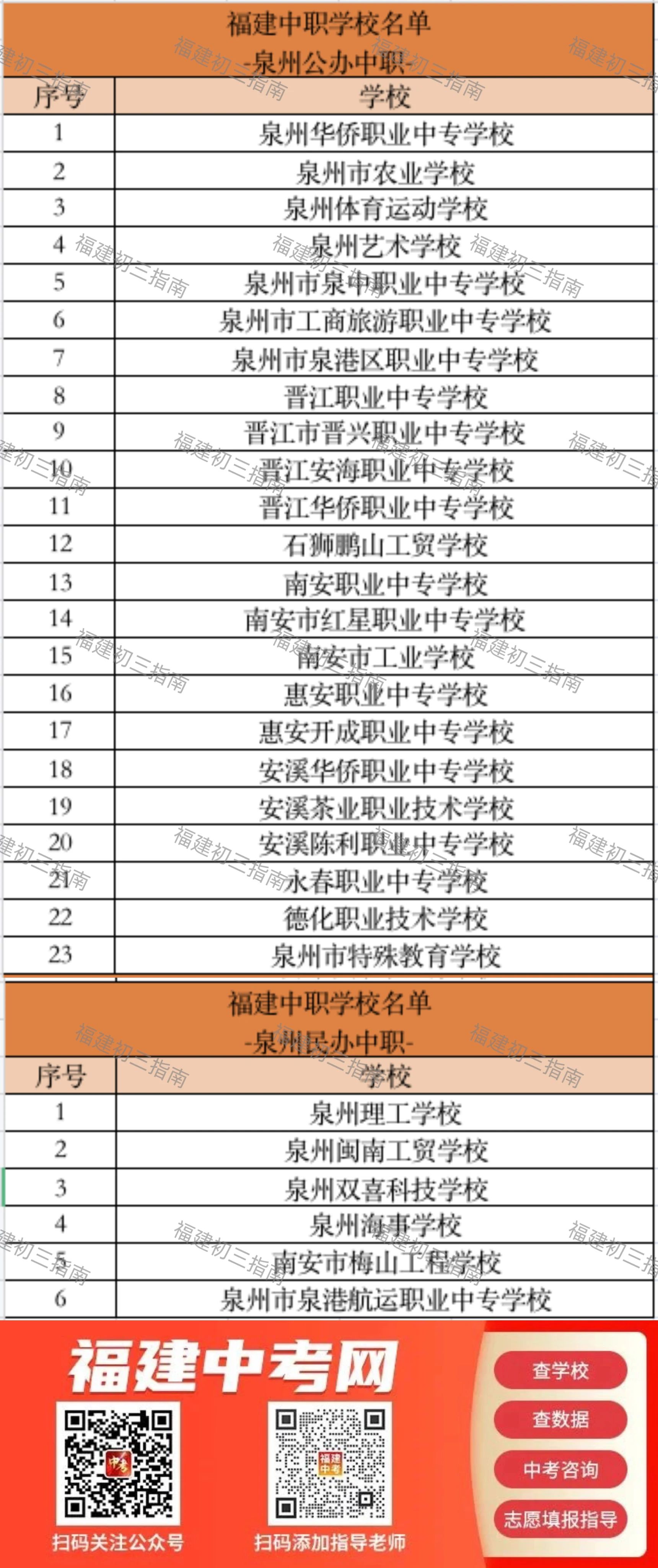 哪些是公办校？哪些是民办校？2023年福建中职、技校名单一览