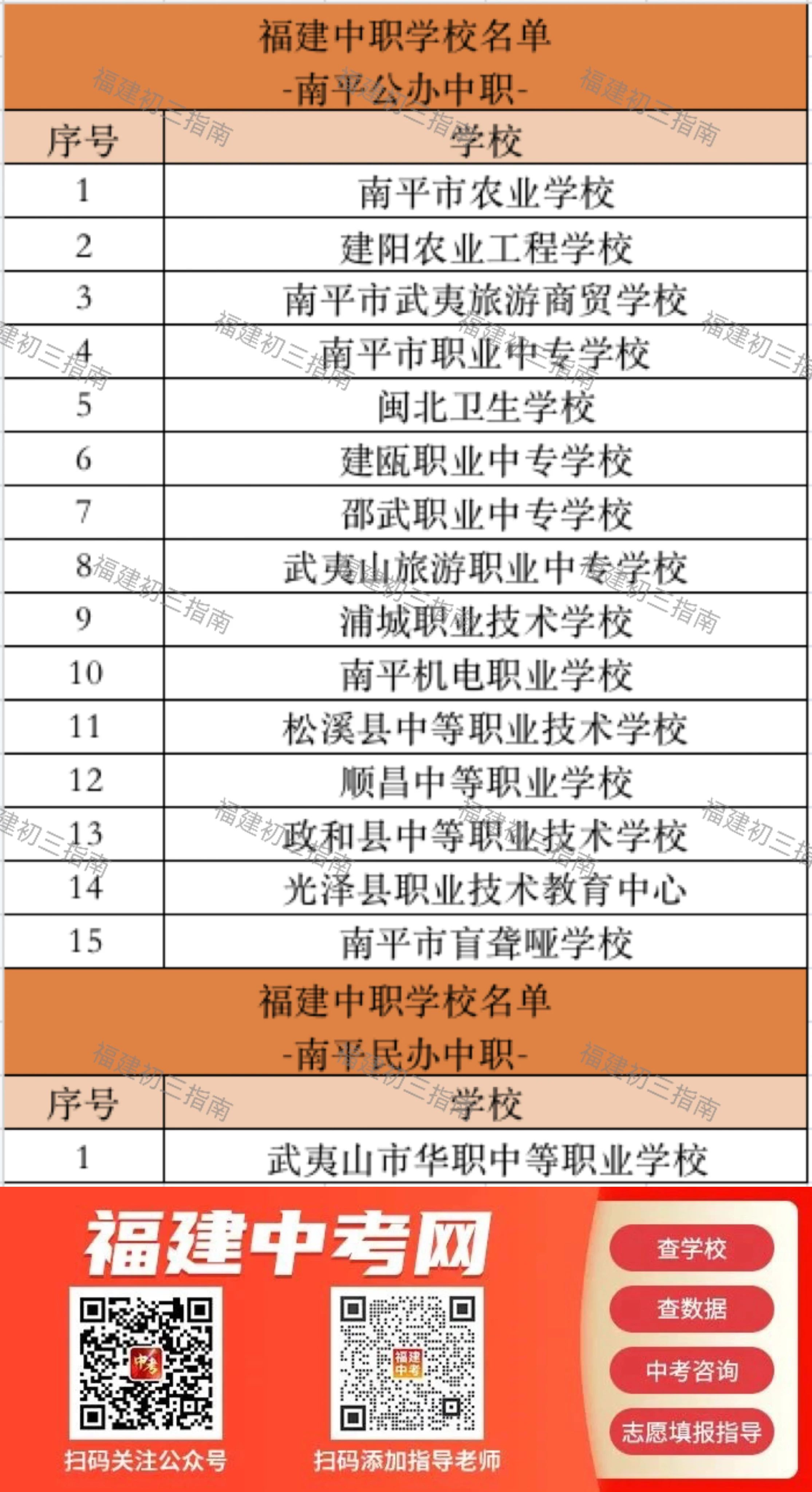 哪些是公办校？哪些是民办校？2023年福建中职、技校名单一览