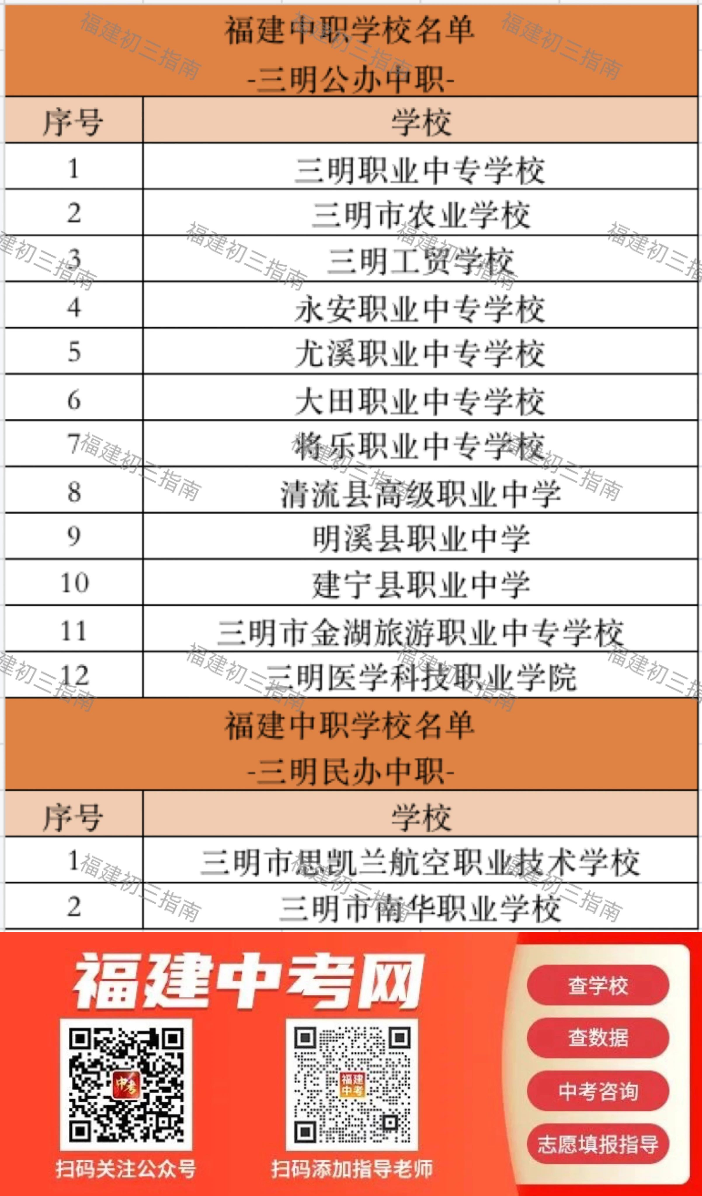 哪些是公办校？哪些是民办校？2023年福建中职、技校名单一览