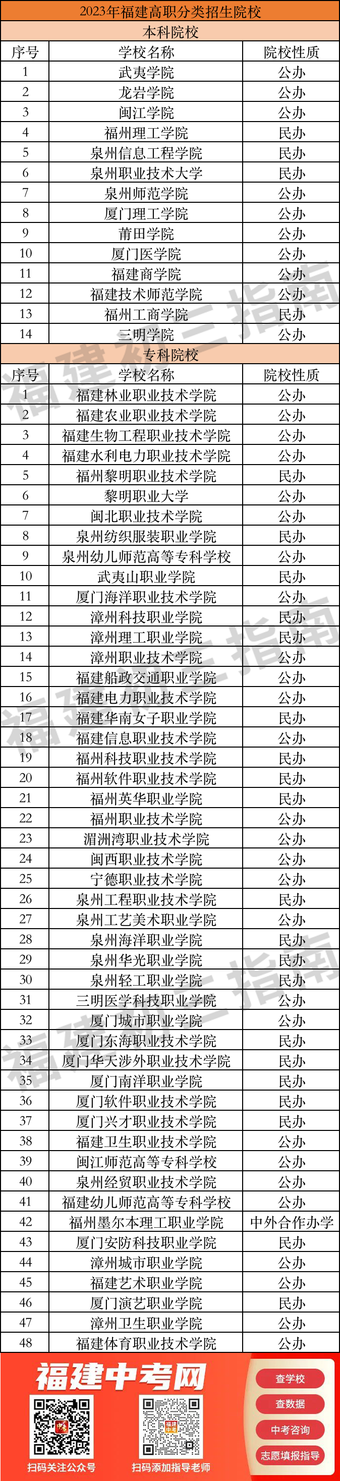 中招录取不理想，上不了高中？还有什么途径能够上大学