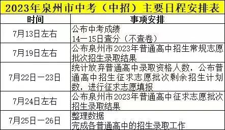 福建中考查分！九地市中考查分入口