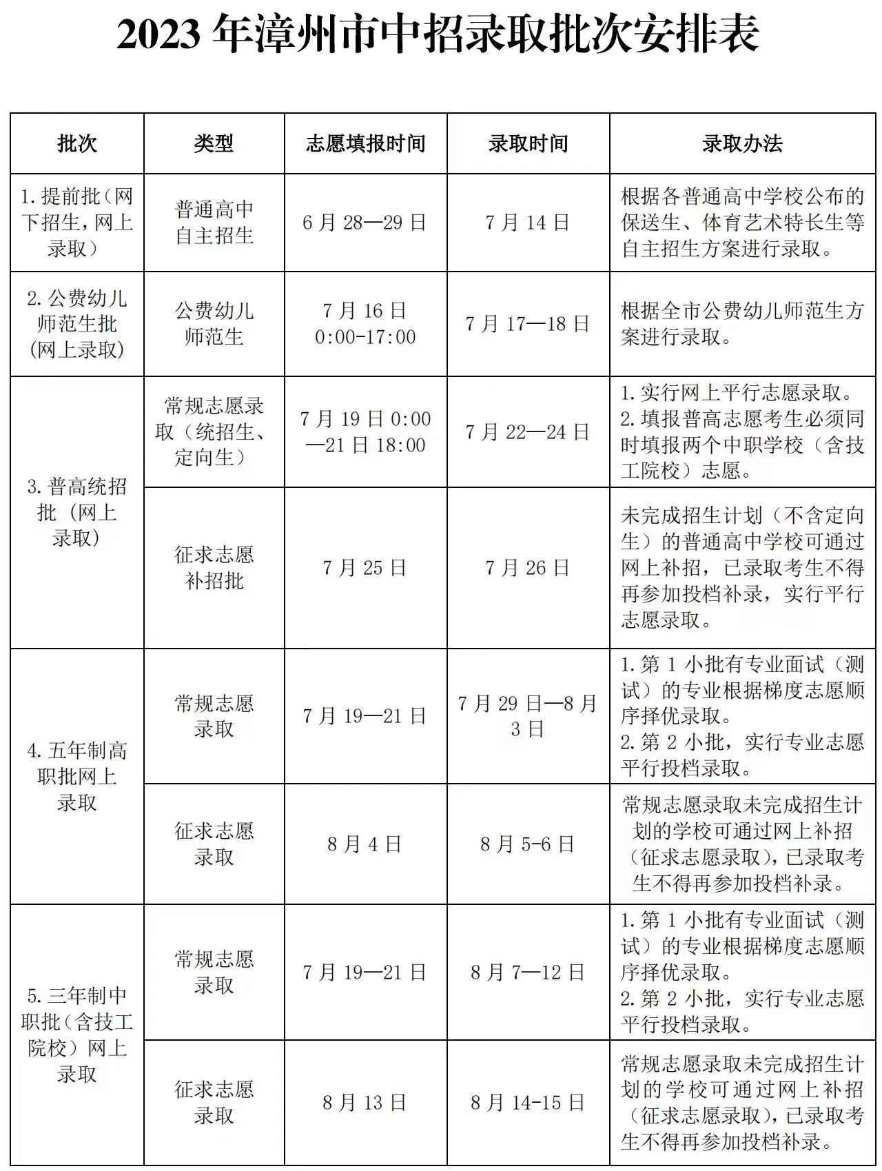 福建中考查分！九地市中考查分入口