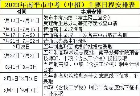 福建中考查分！九地市中考查分入口