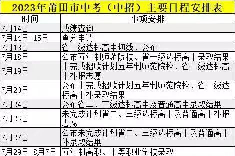 福建中考查分！九地市中考查分入口