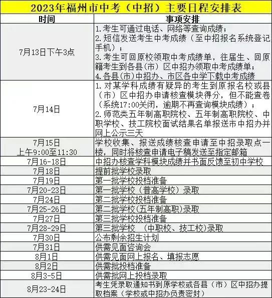 福建中考查分！九地市中考查分入口