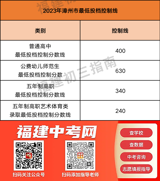 中招切线什么时候公布？录取时间呢？