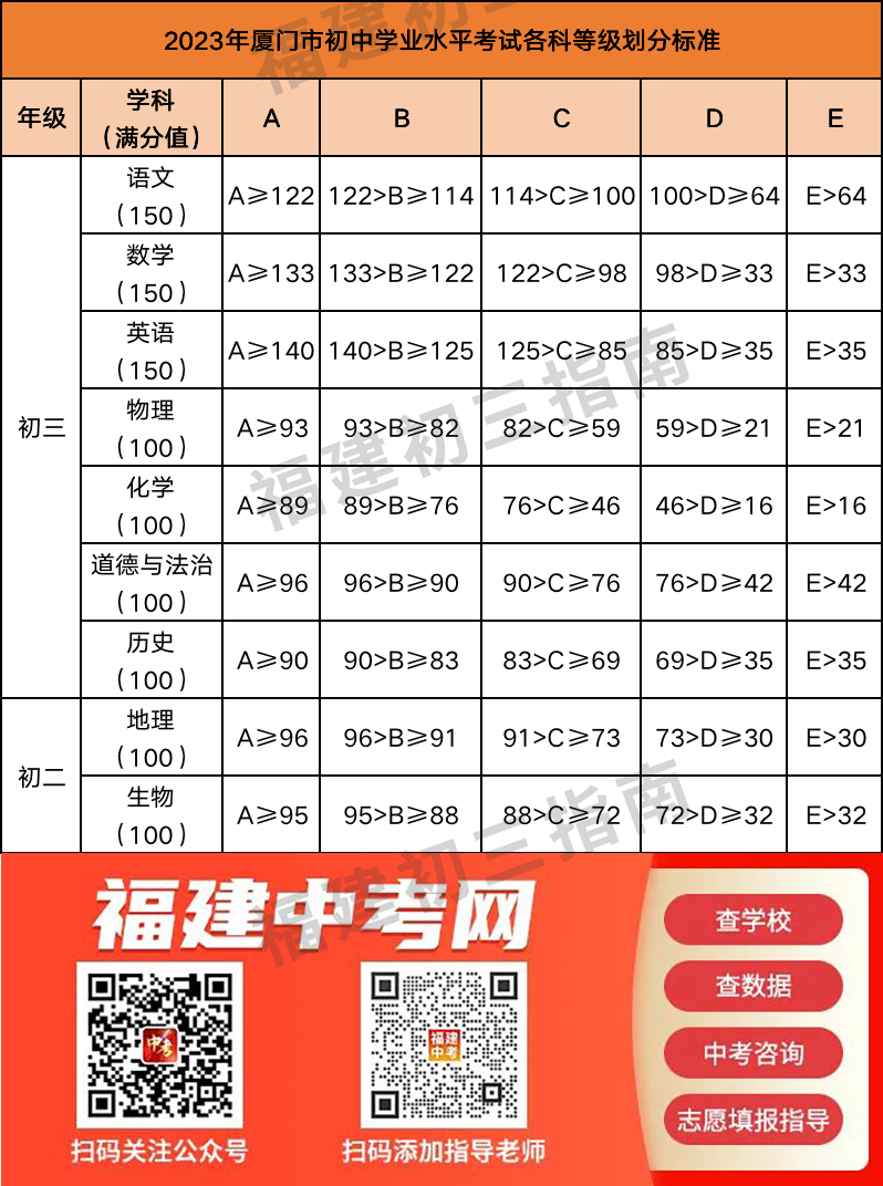 中招切线什么时候公布？录取时间呢？