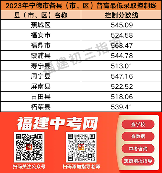 中招切线什么时候公布？录取时间呢？