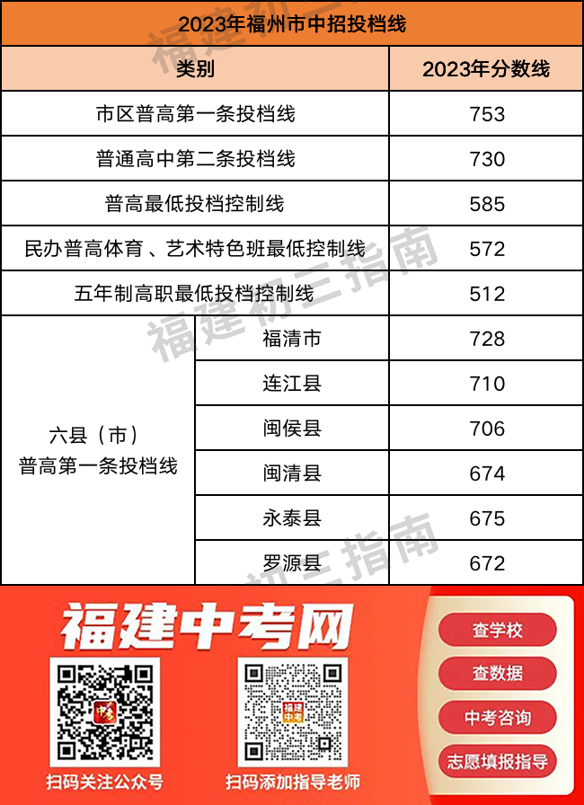 中招切线什么时候公布？录取时间呢？