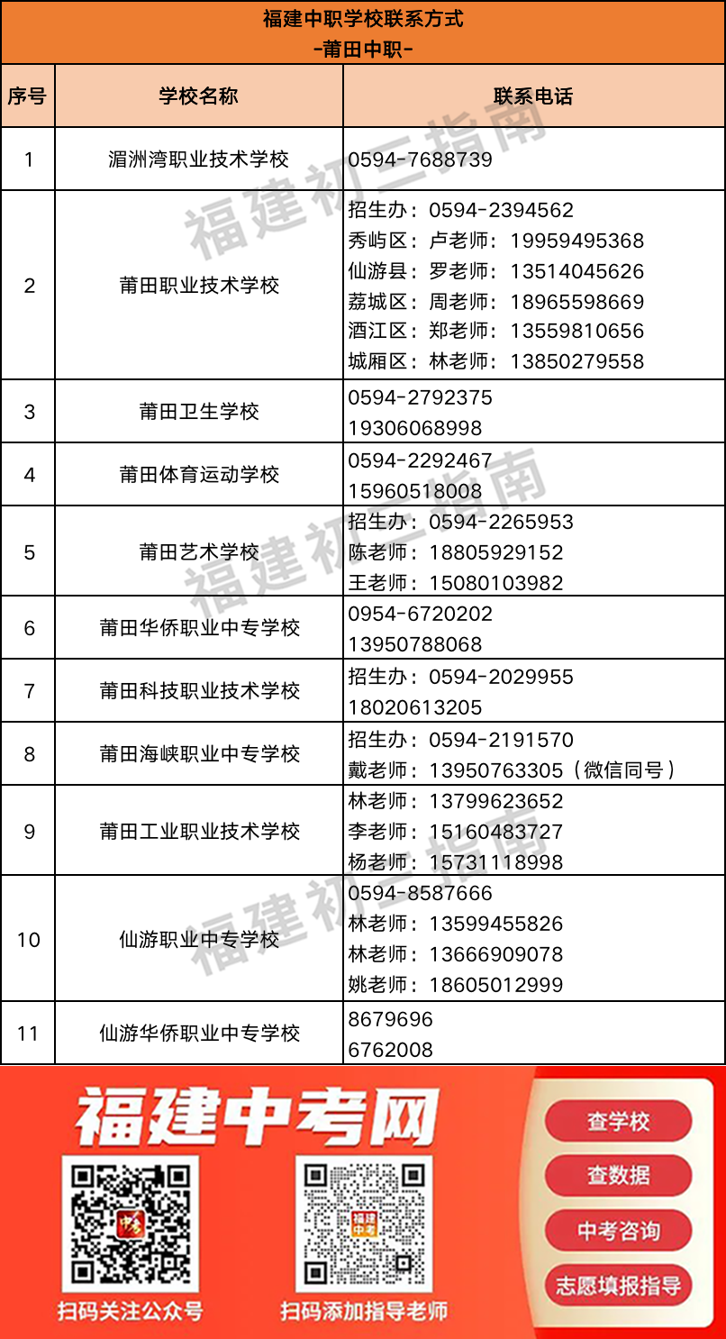 超全汇总！福建166所中职学校联系方式