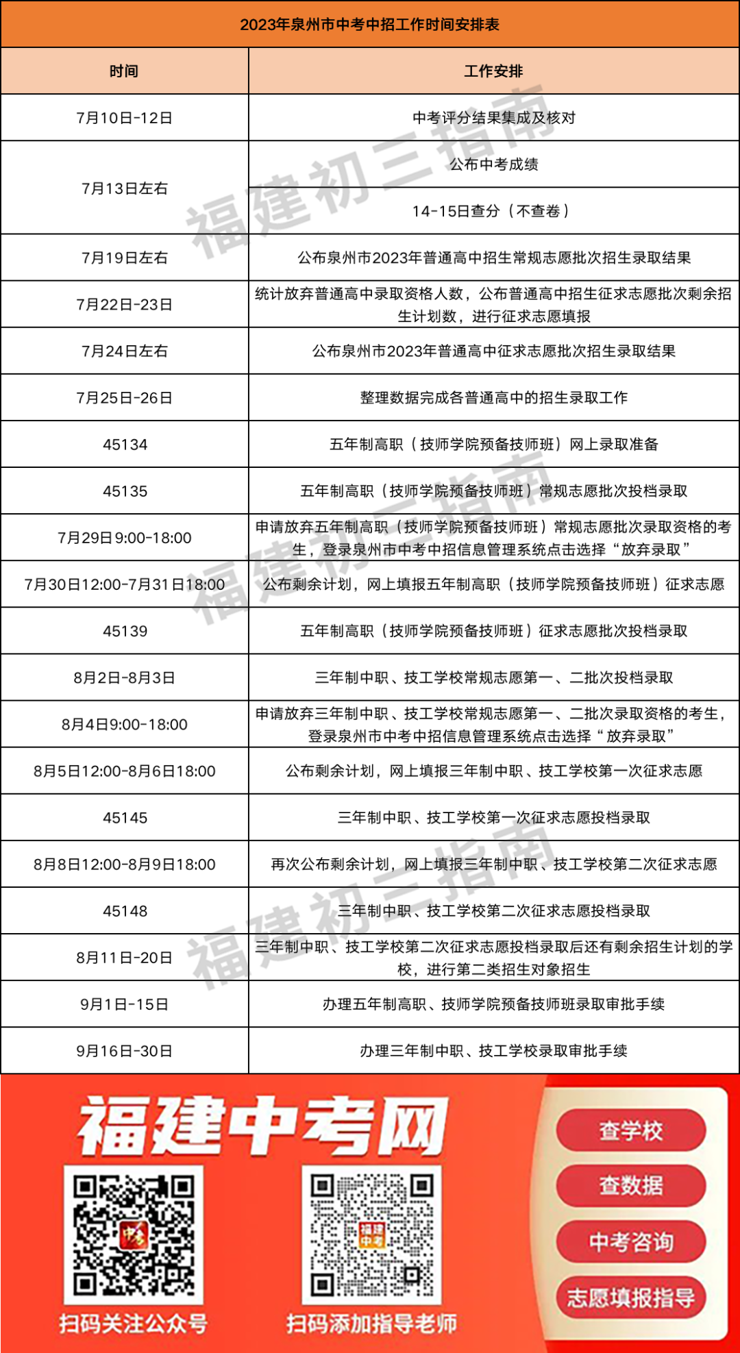 各地中招录取结果陆续公布，如何查询？