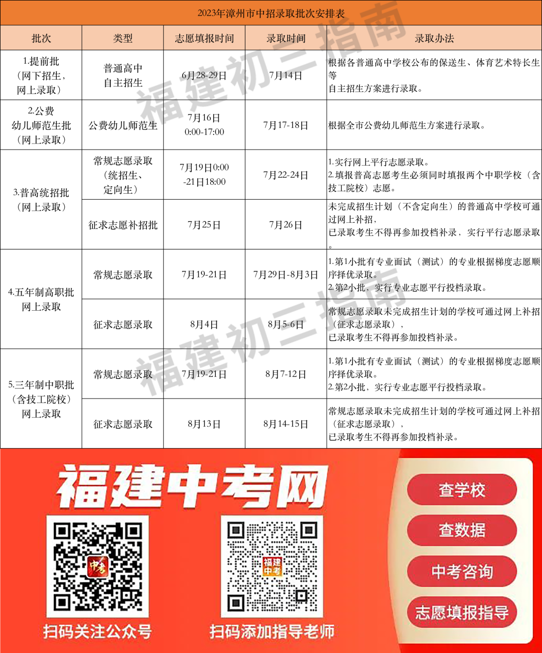 各地中招录取结果陆续公布，如何查询？