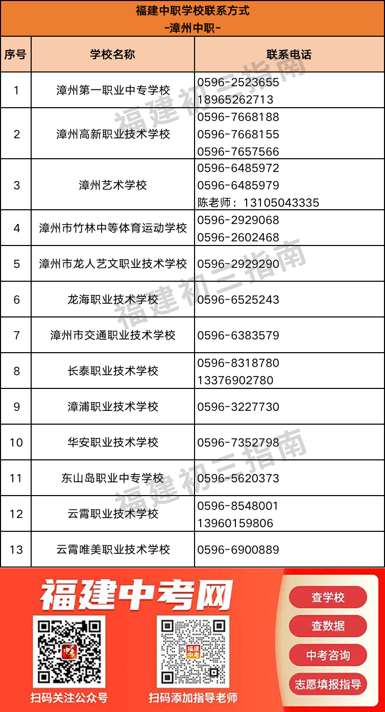 超全汇总！福建166所中职学校联系方式