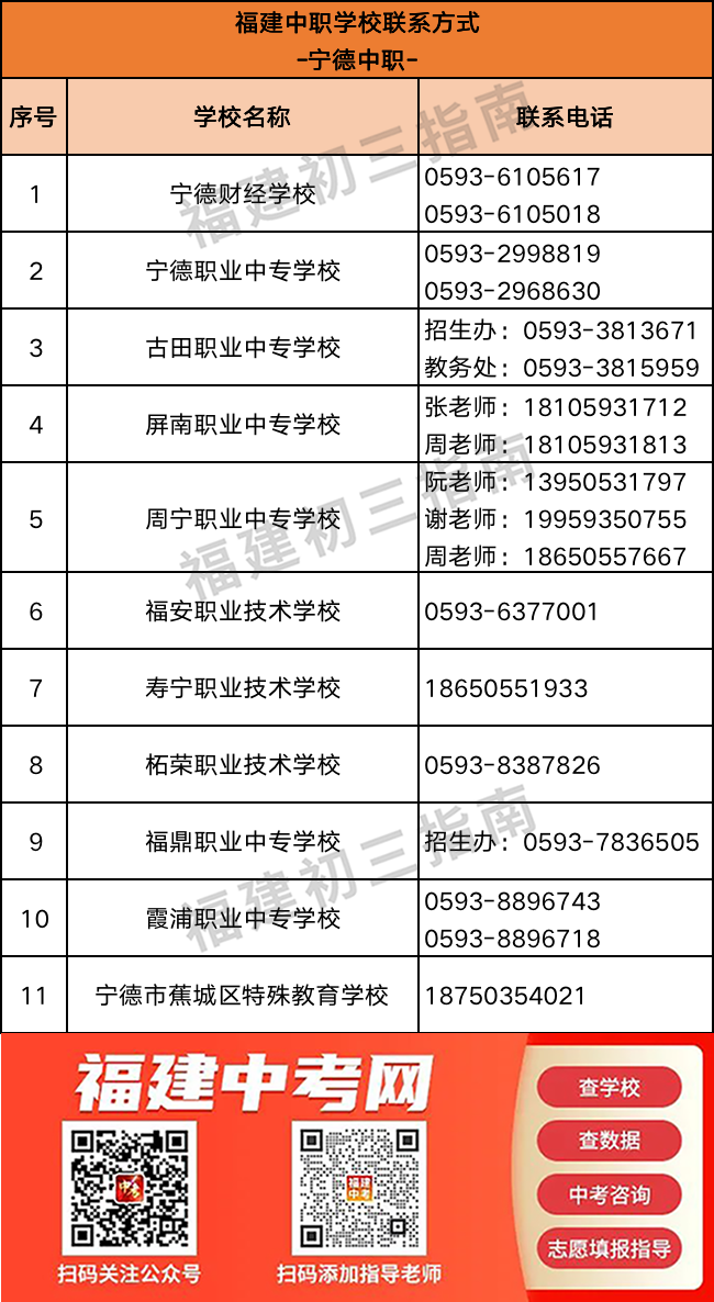 超全汇总！福建166所中职学校联系方式