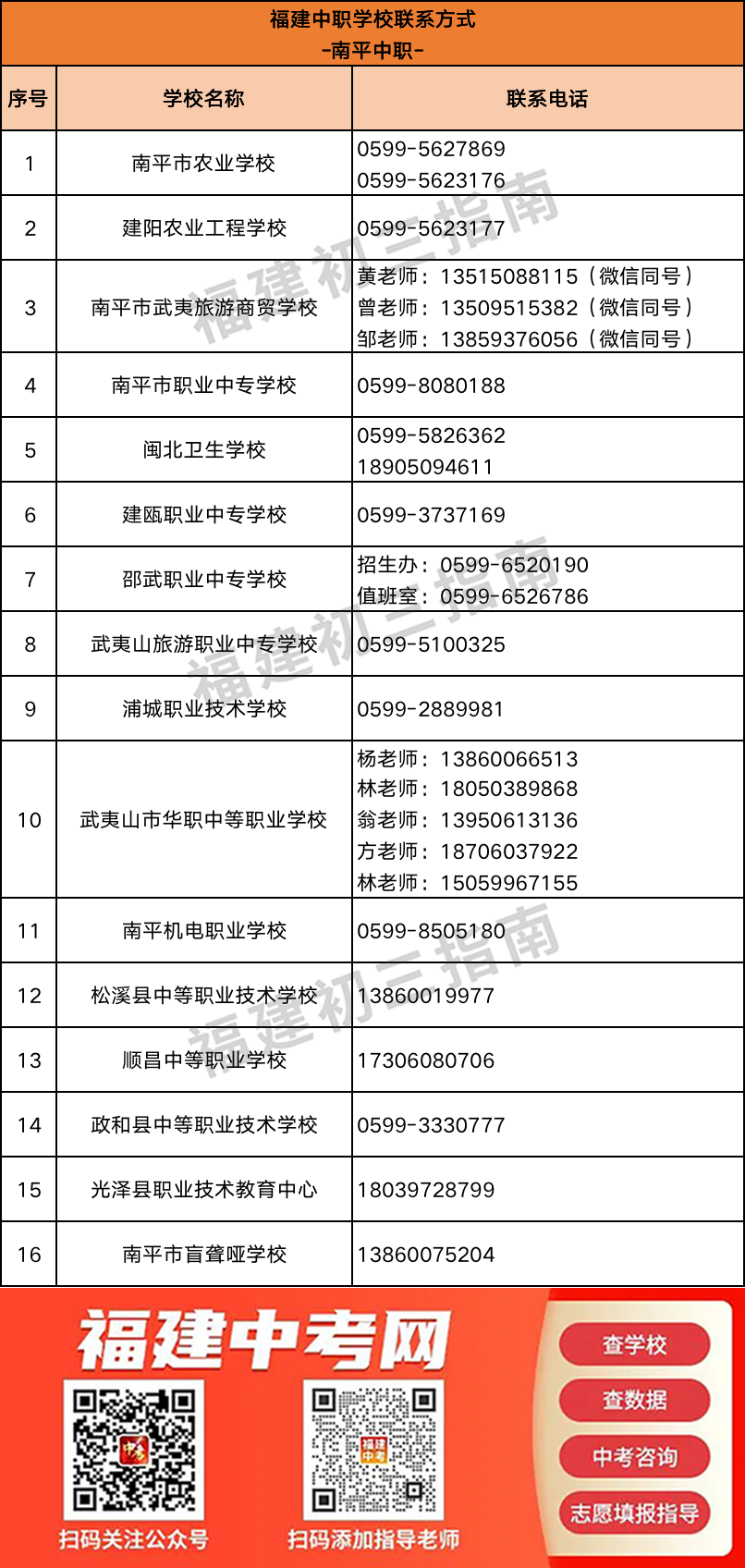 超全汇总！福建166所中职学校联系方式