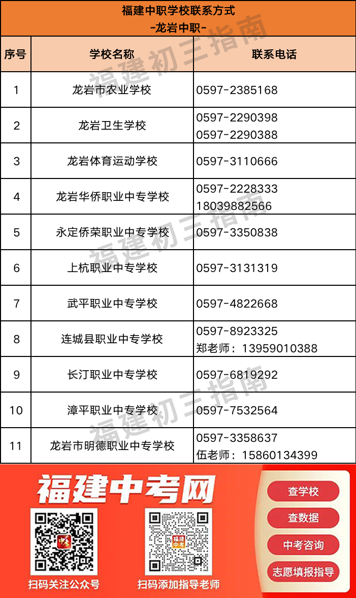 超全汇总！福建166所中职学校联系方式