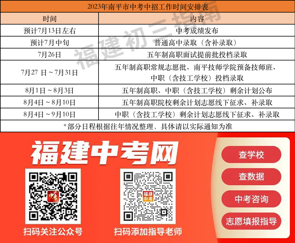 各地中招录取结果陆续公布，如何查询？