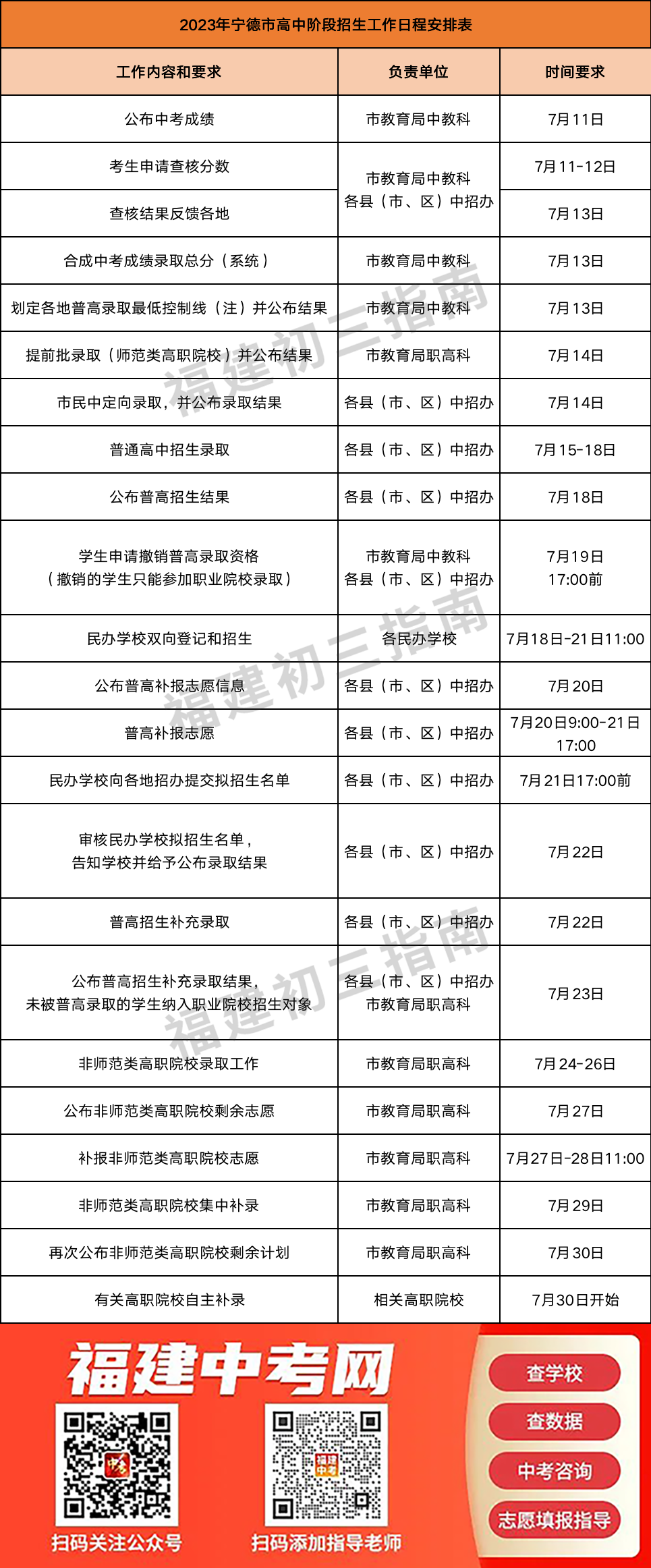 各地中招录取结果陆续公布，如何查询？