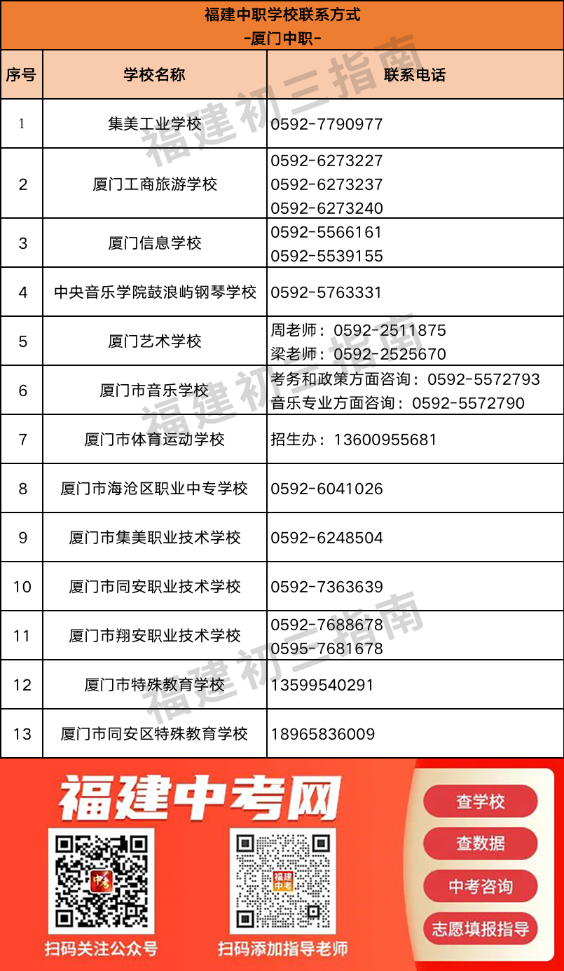 超全汇总！福建166所中职学校联系方式