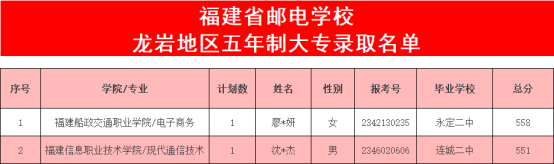 持续更新！2023福建中职学校录取分数汇总（一）