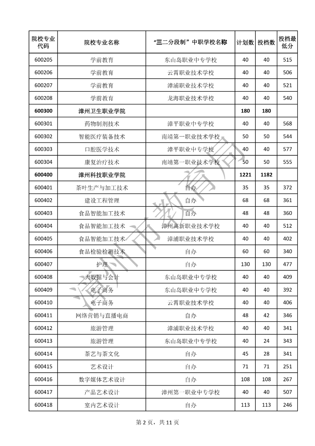 持续更新！2023福建中职学校（含五年专）录取分数汇总（二）