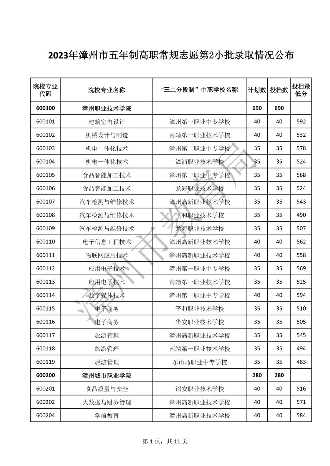 持续更新！2023福建中职学校（含五年专）录取分数汇总（二）