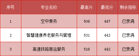 持续更新！2023福建中职学校（含五年专）录取分数汇总（二）