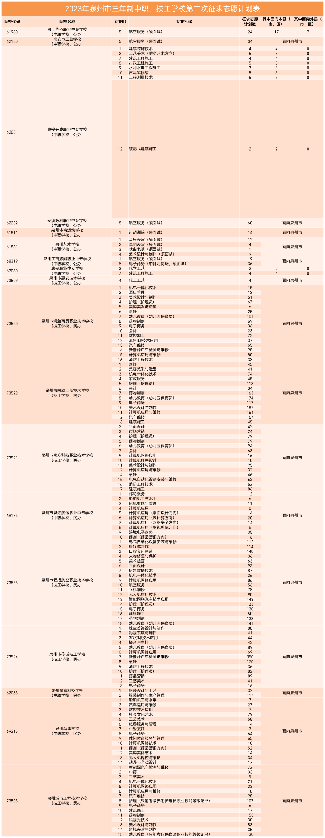 最后一天填报！2023年中职、技工学校第二次征求志愿计划公布！