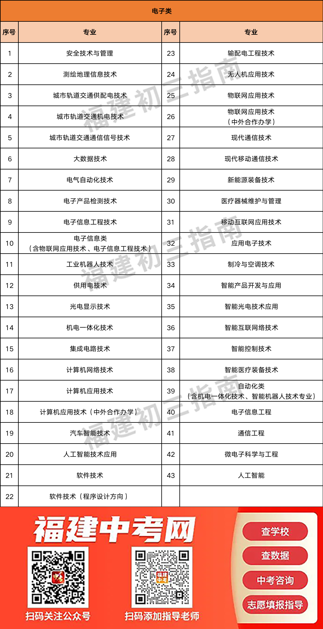 不同中职专业在职教高考中可以报考哪些专业？