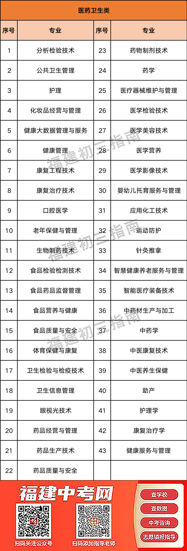 不同中职专业在职教高考中可以报考哪些专业？