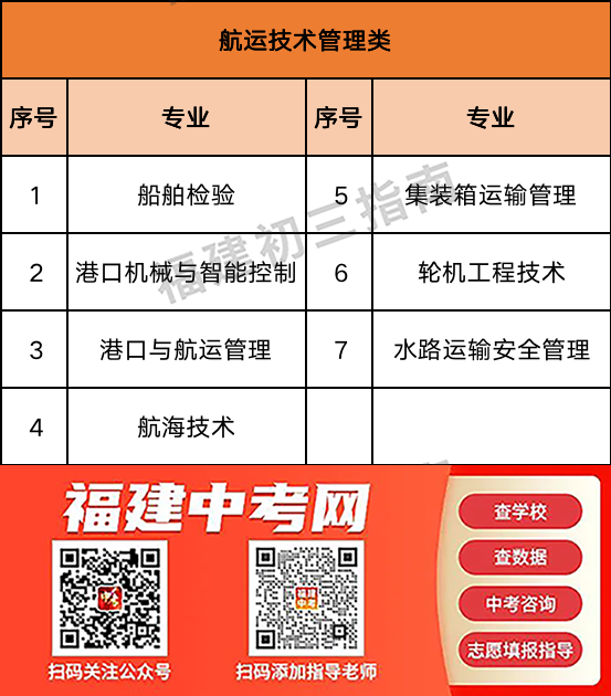 不同中职专业在职教高考中可以报考哪些专业？