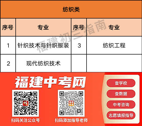 不同中职专业在职教高考中可以报考哪些专业？