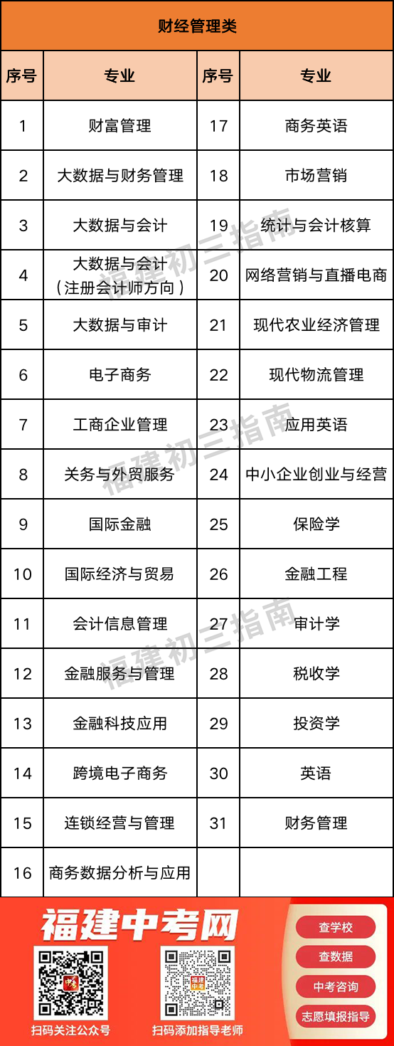 中考400多分可以选择哪些中专热门专业？