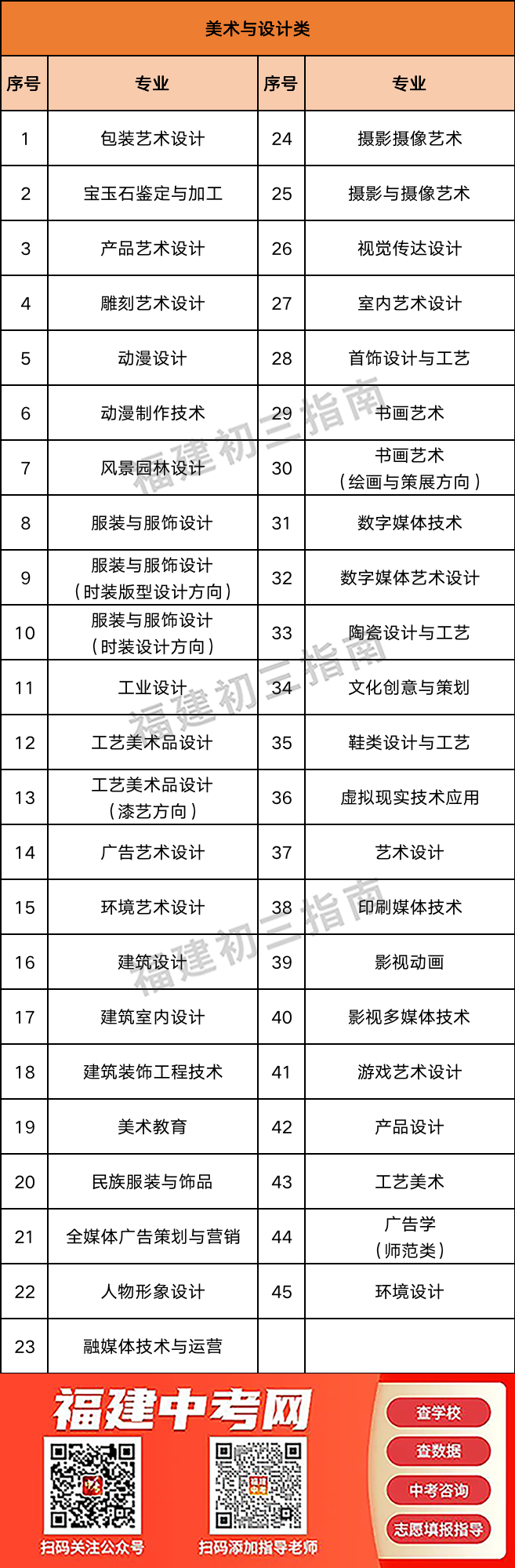 不同中职专业在职教高考中可以报考哪些专业？