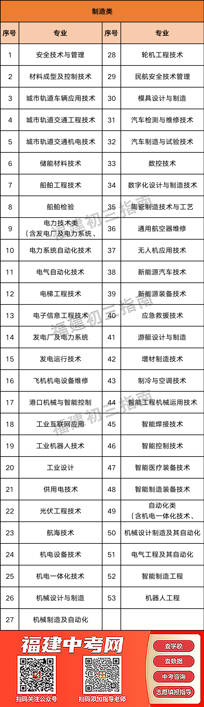 不同中职专业在职教高考中可以报考哪些专业？