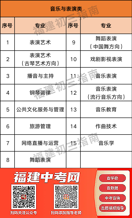 不同中职专业在职教高考中可以报考哪些专业？