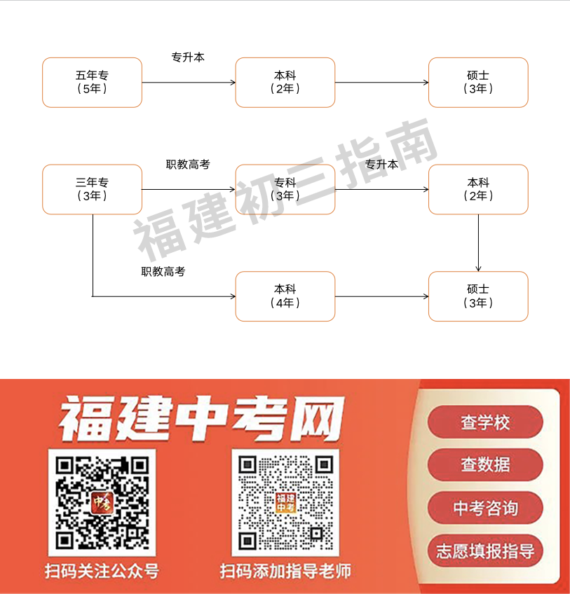 初中升学的途径有哪些？区别在哪里？