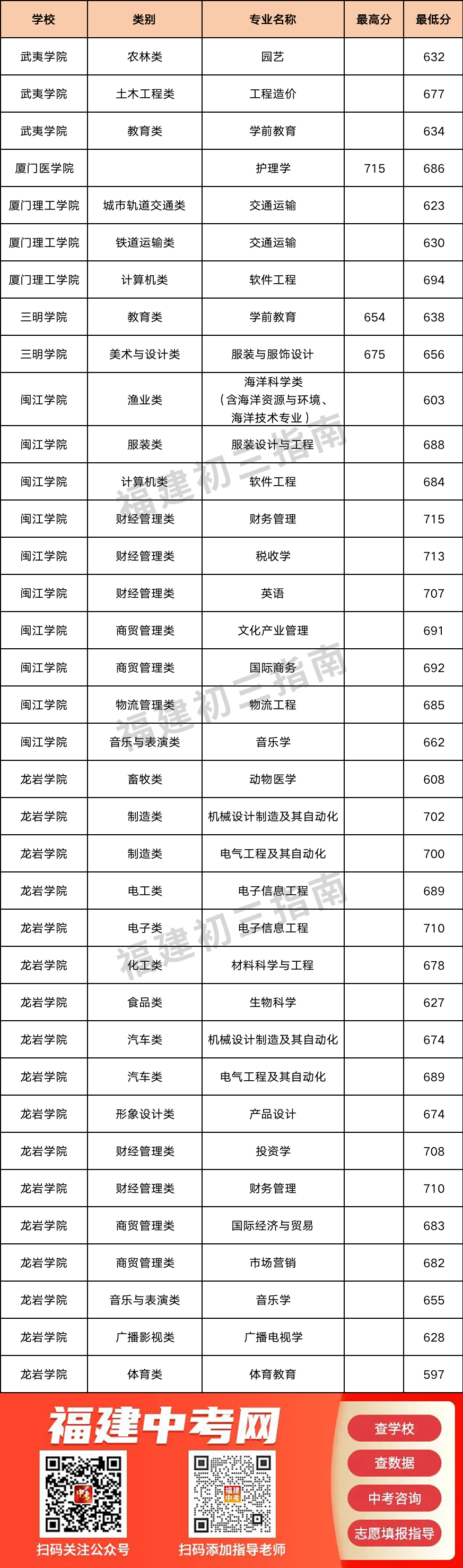 厦门中考落榜有机会读大学吗？