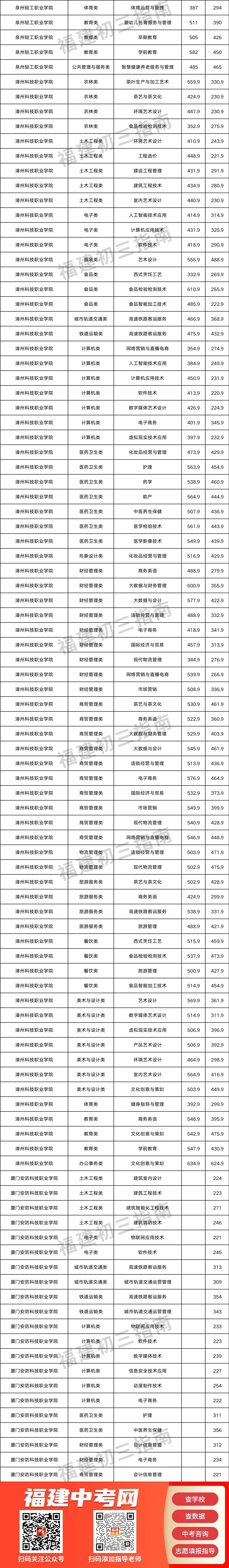 中职生怎么通过福建职教高考读大学？