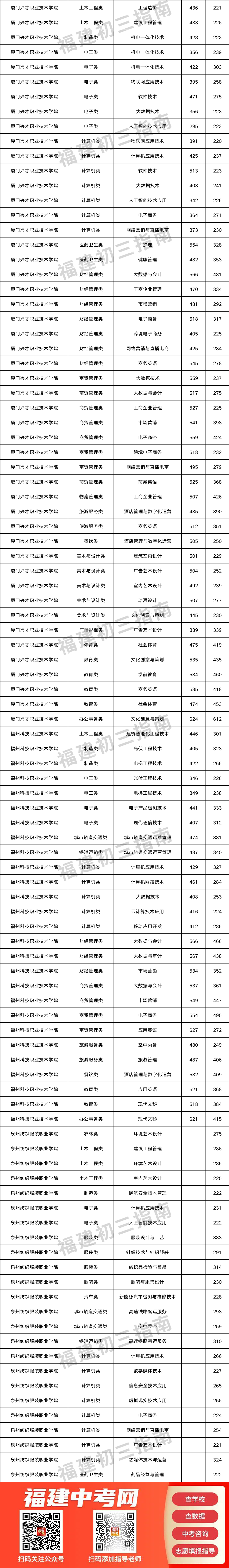 中职生怎么通过福建职教高考读大学？