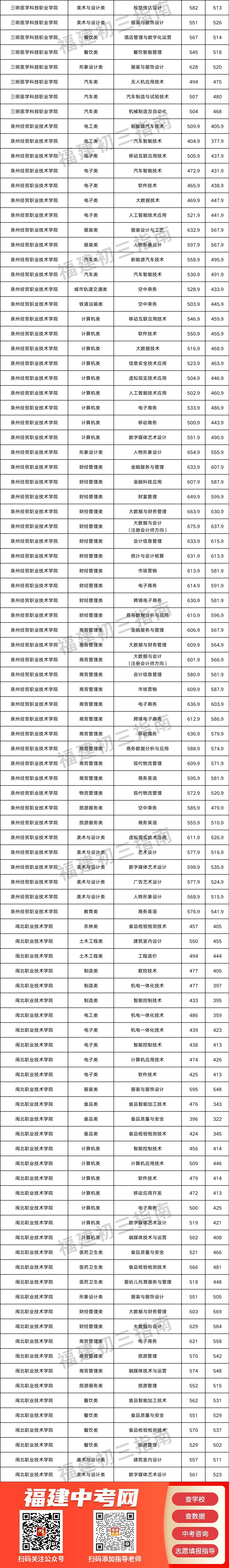 中职生怎么通过福建职教高考读大学？