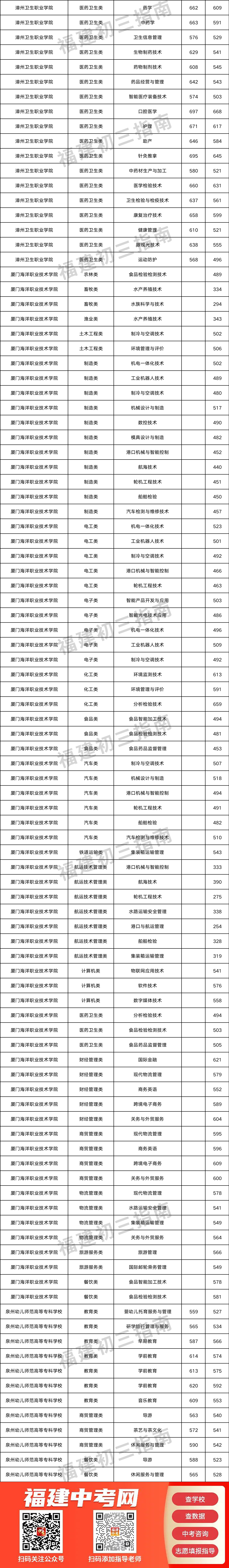 中职生怎么通过福建职教高考读大学？