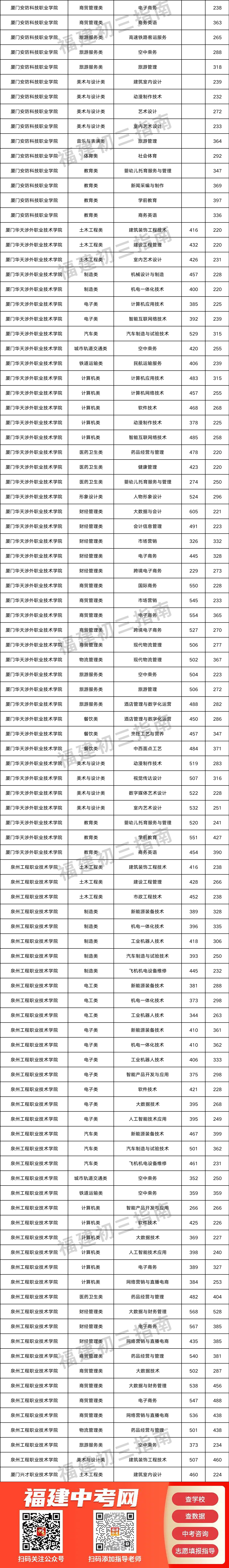 中职生怎么通过福建职教高考读大学？