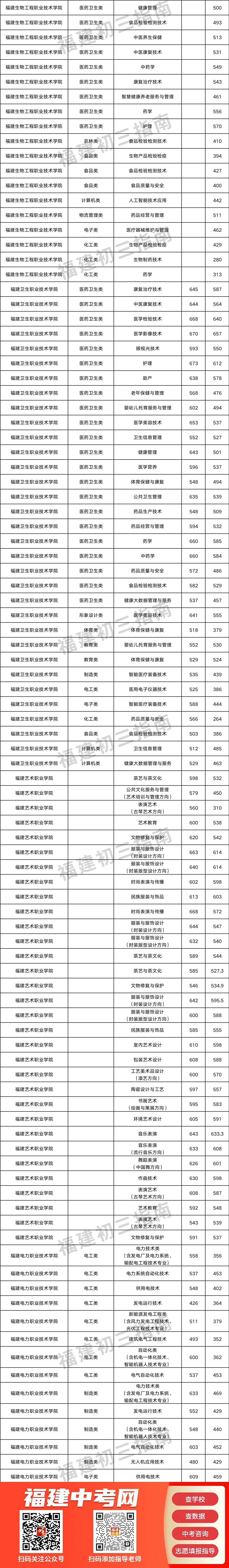 中职生怎么通过福建职教高考读大学？