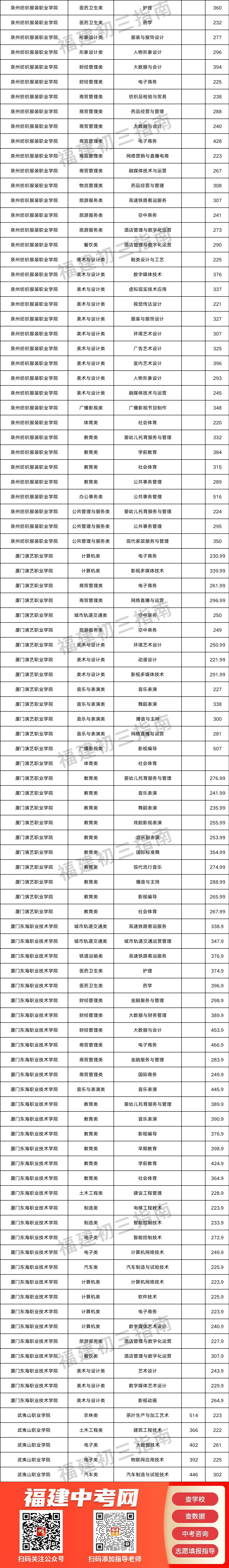 中职生怎么通过福建职教高考读大学？